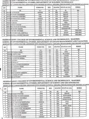NACEST admission list for 2022/2023 academic session